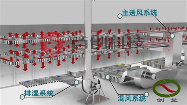 油茶籽烘干设备原理图.jpg 油茶籽烘干设备原理图.jpg